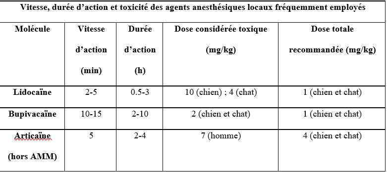 Radiographie de thorax en décubitus latéral droit